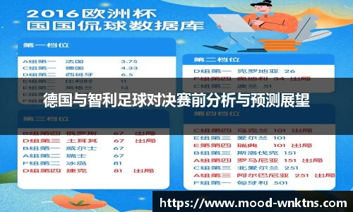 德国与智利足球对决赛前分析与预测展望