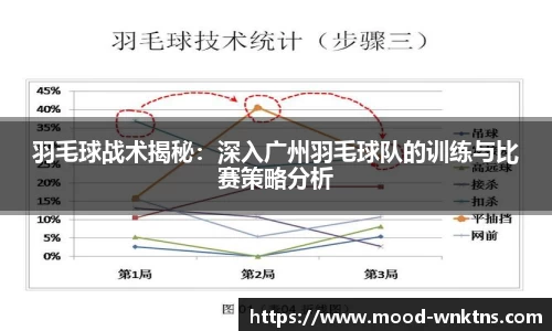 羽毛球战术揭秘：深入广州羽毛球队的训练与比赛策略分析